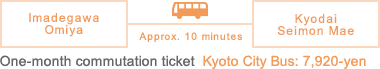 One-month commutation ticket Kyoto City Bus: 7920-yen